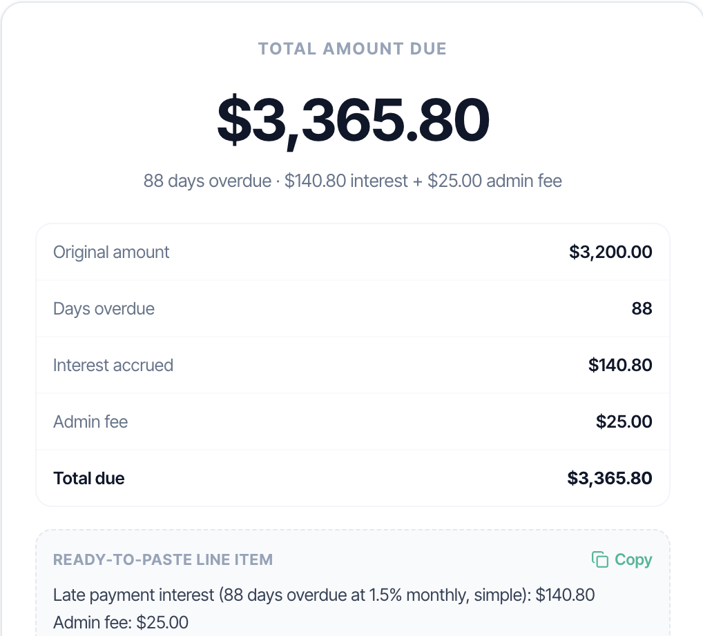 Example result from Taskip's free late payment fee calculator, showing total amount due, days overdue, interest accrued, and a ready-to-paste line item